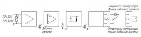 Функциональная схема температурных регуляторов МИК-1-200