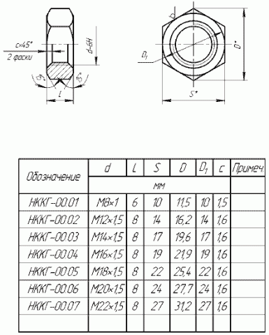 Рис.20. Схема контргайки НККГ-00.00