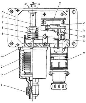 Рис. 1. Чертеж датчика-реле давления Д250Б: 1 - гайка; 2 - корпус; 3 - узел сильфона; 4 - шток; 5 - рычаг; 5 —пружина; 7 - пробка; 8, 11- винты; 9 - корпус; 10 - планка; 12 - переключатель; 13, 14, 15 - контакты; 16 - ось; 17 - разъем штепсельный