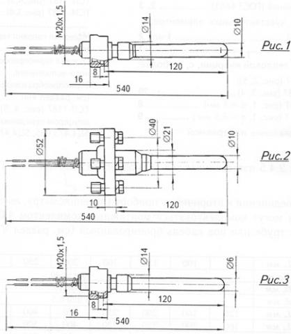 Рис.1. Габаритный чертеж термопреобразователей сопротивления ТСП-7115