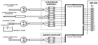 Рис.1. Схема контроллера МР-200