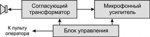 Рис.1. Схема модуля ВП02-В