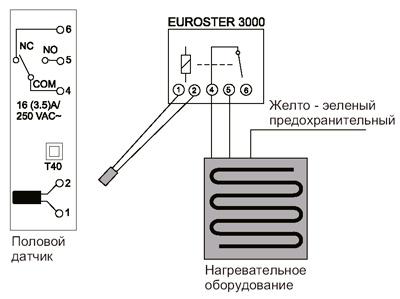 Рис.1. Схема подключения EUROSTER 3000 TXRX к электрической устройству до 230В и максимально 16А Рис.1. Схема подключения EUROSTER 3000 TXRX к электрической устройству до 230В и максимально 16А