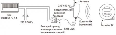 Рис.1. Схема подключения Euroster Q1TXRX в систему с оборудованием, с электропитанием 230 В 50 Гц