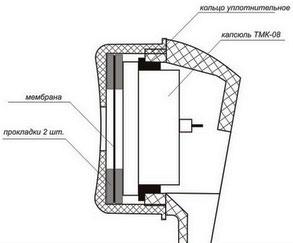 Рис.2. Схема применения капсюля ТМК-09 с уплотнительными кольцами