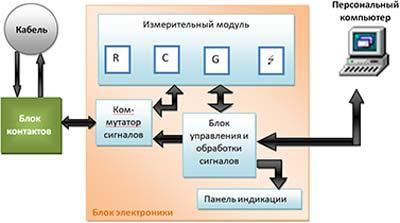 Рисунок. 1. Функциональная схема испытательного стенда