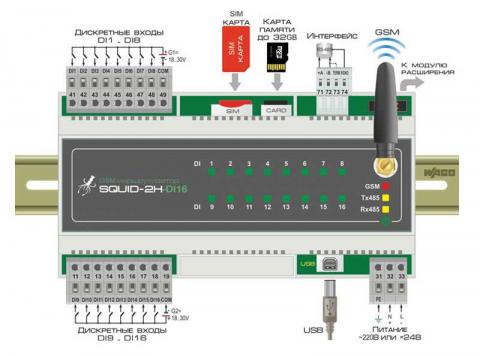 Схема подключения маршрутизаторра SQUID-2H-DI16