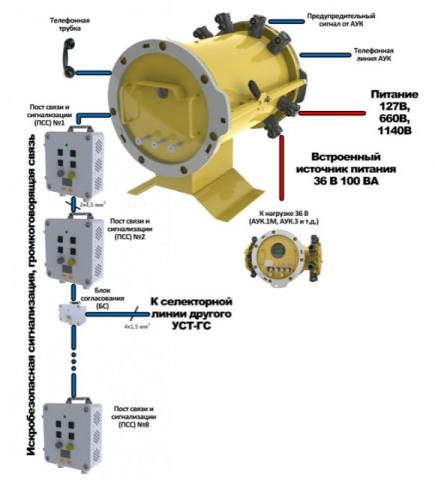 Cхема подключения устройства УСТ-ГС