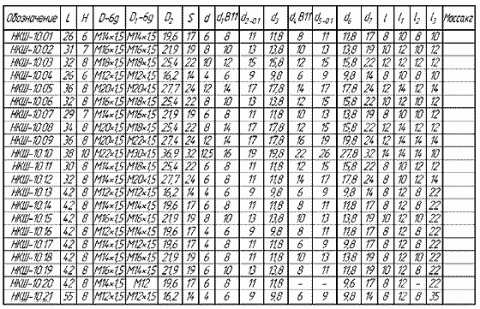 Рис.15. Модификации штуцера НКШ-10.00