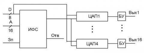 Структурная схема преобразователя ЦАП4