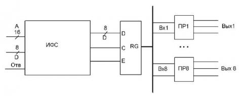 Структурная схема преобразователя ЦДП16