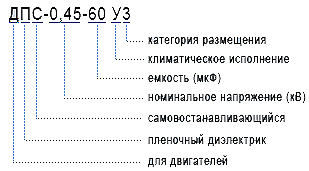 Рис.1. Структура условного обозначения конденсаторв ДСП