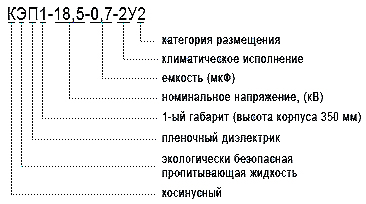 Рис.1. Структура условного обозначения