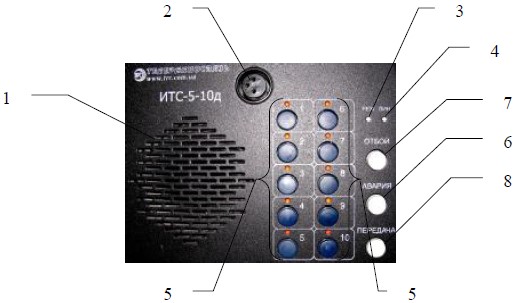 Схема лицевой панели настольного пульта ИТС