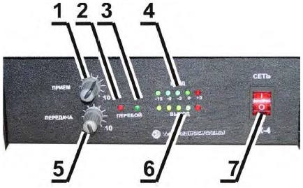 Схема лицевой панели блока БК-4