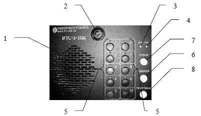 Схема органов управления пульта ИТС-5-20д