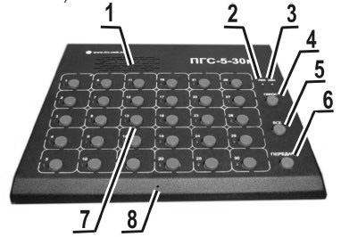 Схема расположения органов управления и индикации ПГС-5-30м