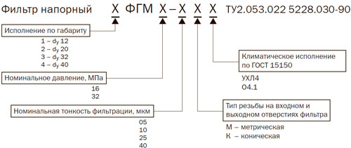 Структура условного обозначения